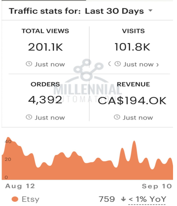 Client Sales Proof 111
